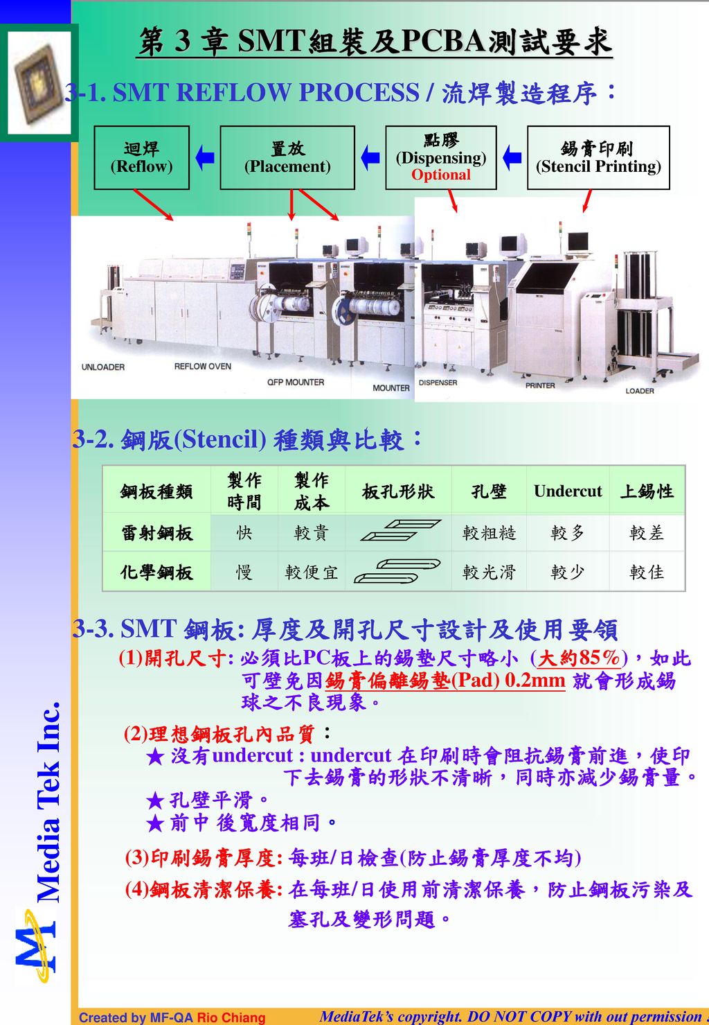 第 3 章 SMT組裝及PCBA測試要求 3-1. SMT REFLOW PROCESS / 流焊製造程序：