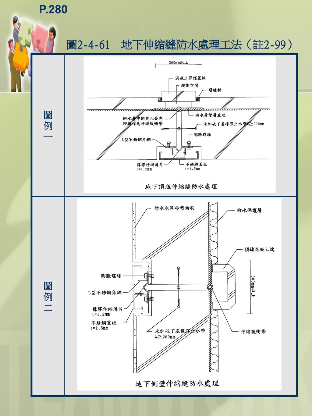 P.280 圖 地下伸縮縫防水處理工法（註2-99） 圖 例 一 二
