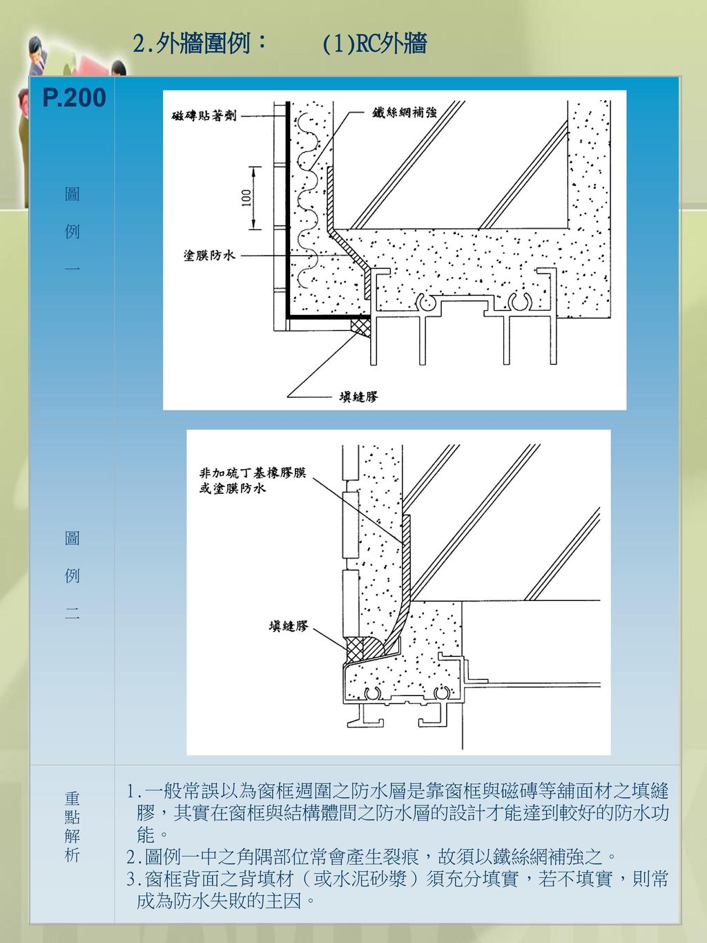 2.外牆圍例： (1)RC外牆 圖. 例. 一. 二. 重. 點. 解. 析. 1.一般常誤以為窗框週圍之防水層是靠窗框與磁磚等舖面材之填縫膠，其實在窗框與結構體間之防水層的設計才能達到較好的防水功能。