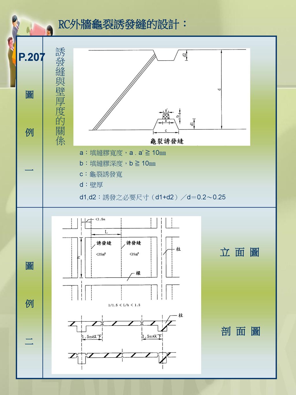 RC外牆龜裂誘發縫的設計： P.207 誘發縫與壁厚度的關係 立 面 圖 剖 面 圖 圖 例 一 二