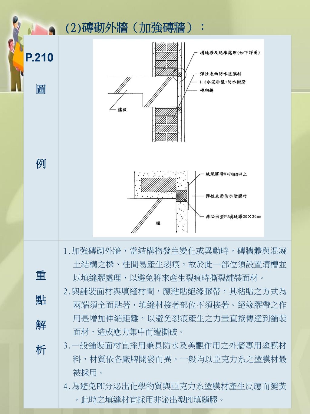 (2)磚砌外牆（加強磚牆）： P.210 圖 例 重 點 解 析