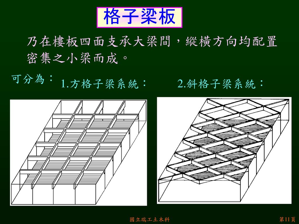 格子梁板 乃在樓板四面支承大梁間，縱橫方向均配置 密集之小梁而成。 可分為： 1.方格子梁系統： 2.斜格子梁系統： 國立瑞工土木科