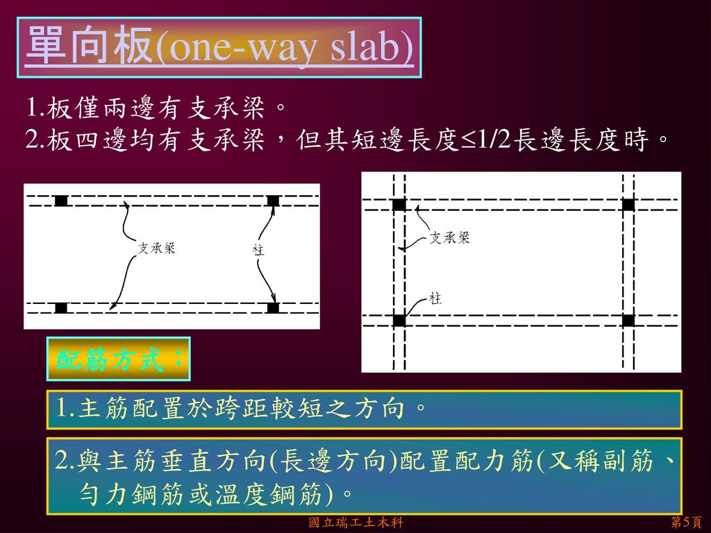 單向板(one-way slab) 1.板僅兩邊有支承梁。 2.板四邊均有支承梁，但其短邊長度1/2長邊長度時。 配筋方式：