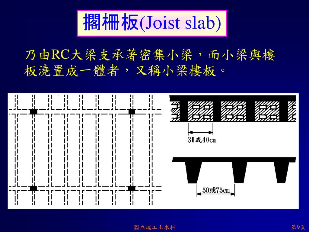 擱柵板(Joist slab) 乃由RC大梁支承著密集小梁，而小梁與樓 板澆置成一體者，又稱小梁樓板。 國立瑞工土木科