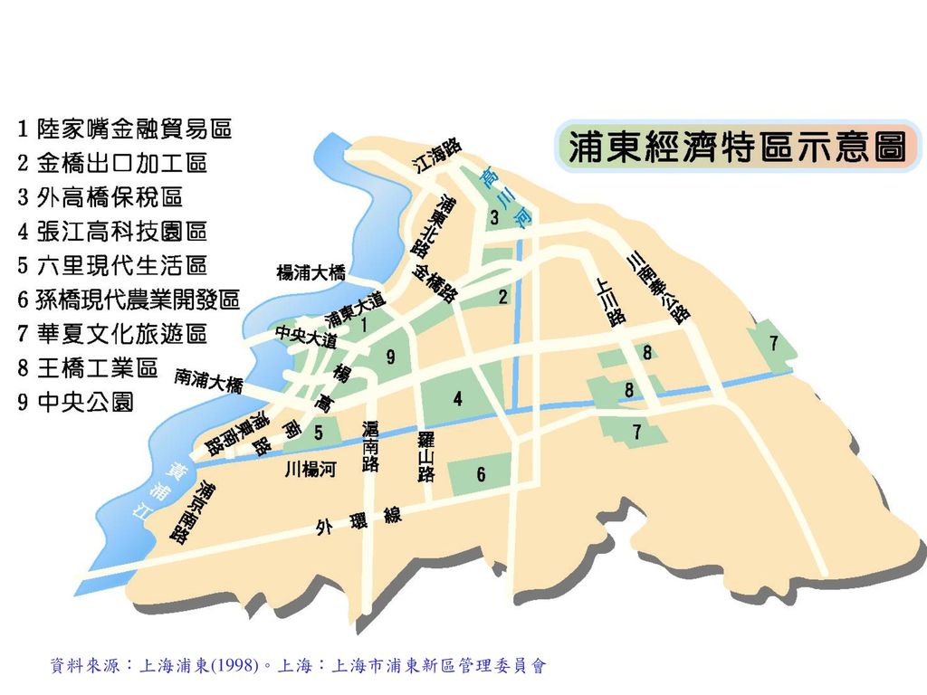資料來源：上海浦東(1998)。上海：上海市浦東新區管理委員會