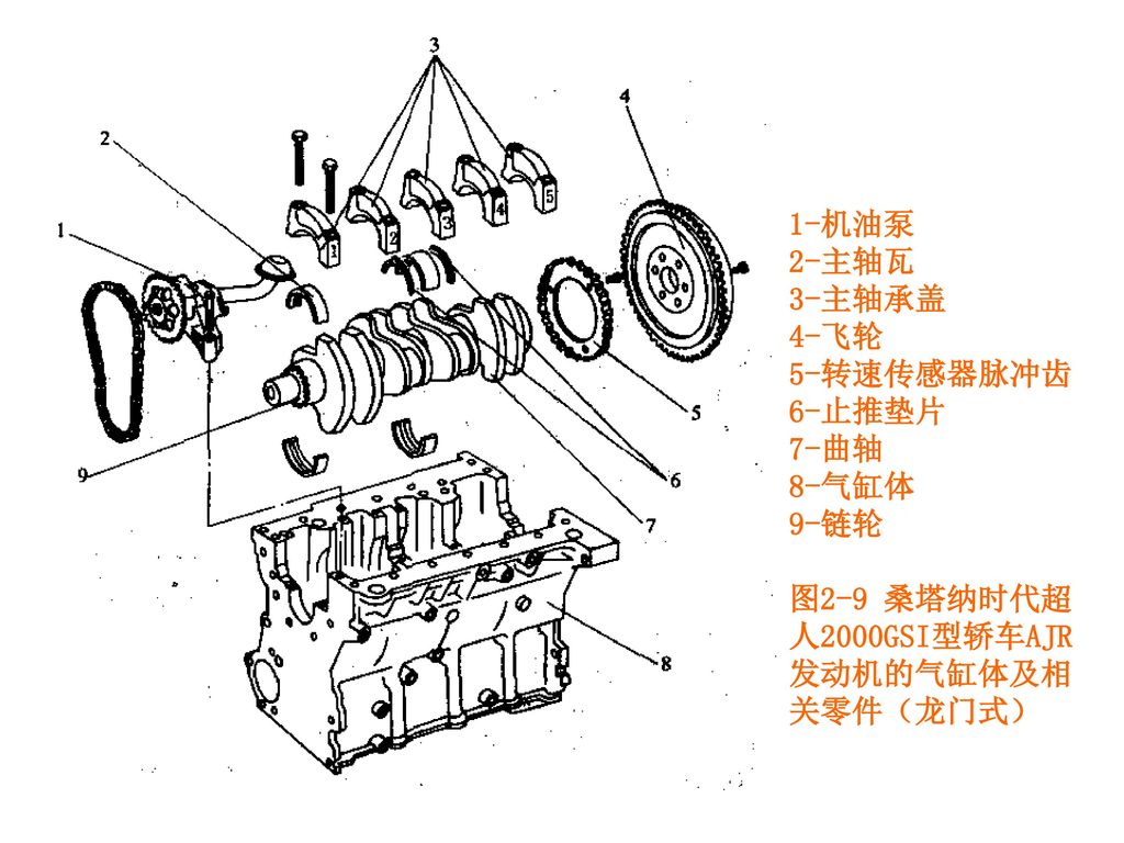图2-8 一汽奥迪100型发动机气缸体（一般式）