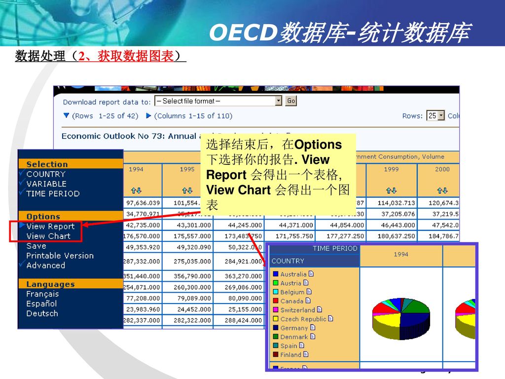 OECD数据库-统计数据库 数据处理（2、获取数据图表）