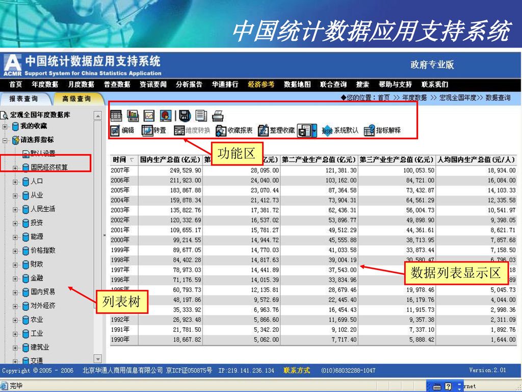 中国统计数据应用支持系统 功能区 数据列表显示区 列表树