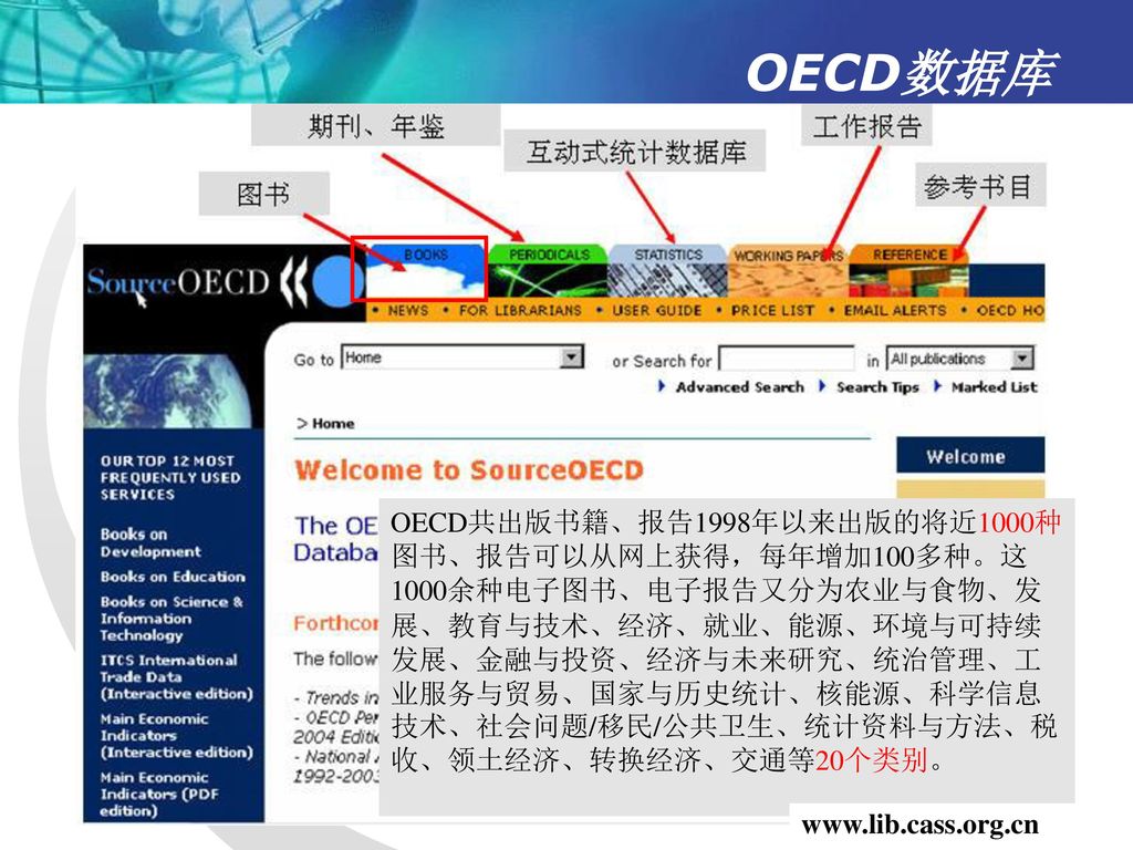 OECD数据库