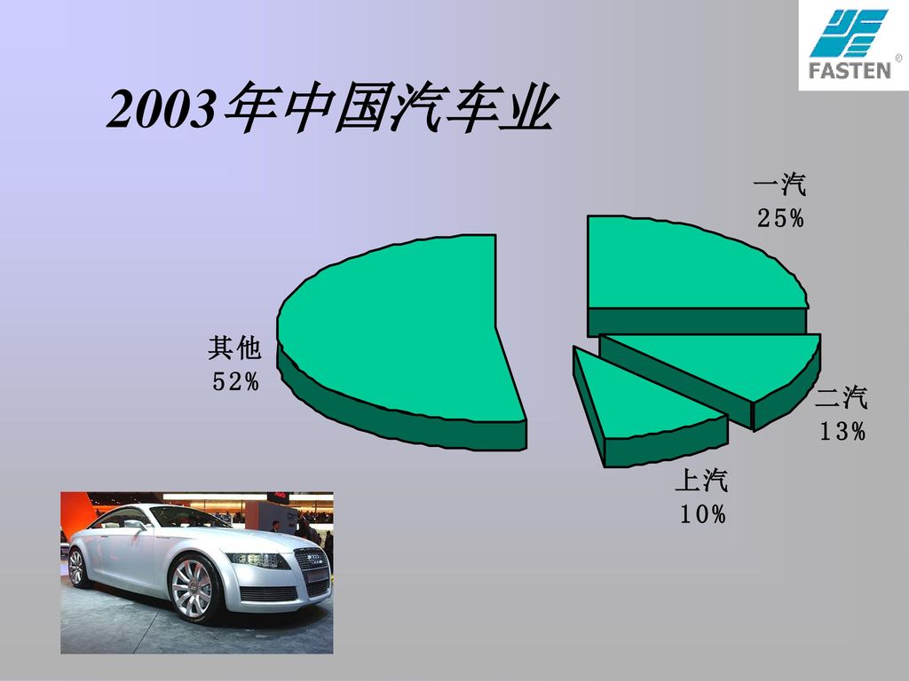 2003年中国汽车业