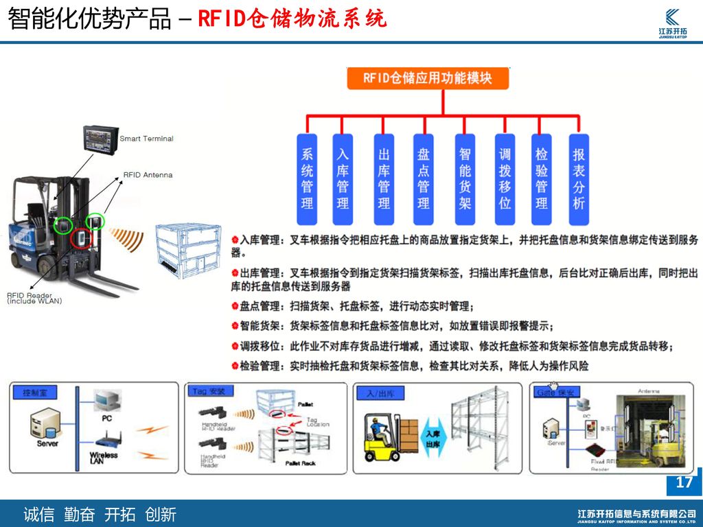 智能化优势产品 – RFID仓储物流系统