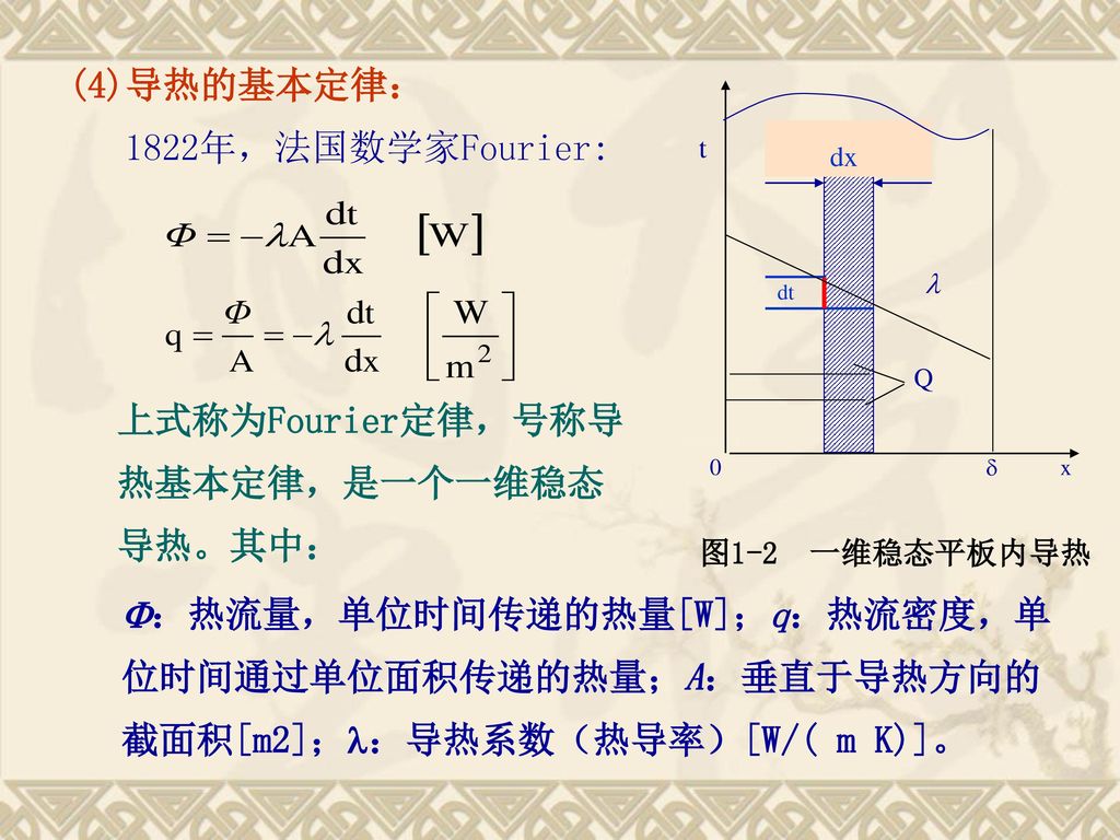 上式称为Fourier定律，号称导热基本定律，是一个一维稳态导热。其中：