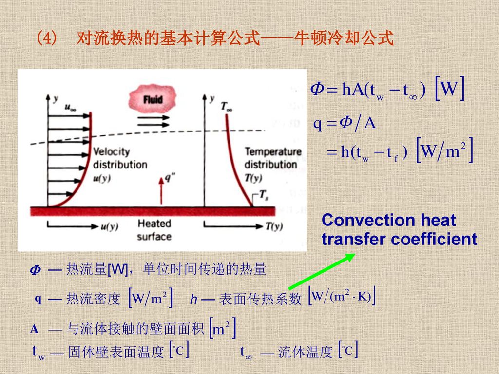 Convection heat transfer coefficient (4) 对流换热的基本计算公式——牛顿冷却公式