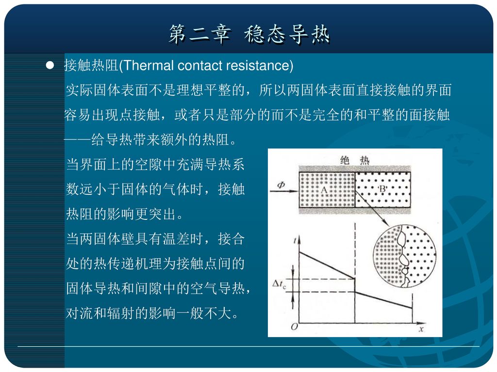 第二章 稳态导热 接触热阻(Thermal contact resistance)