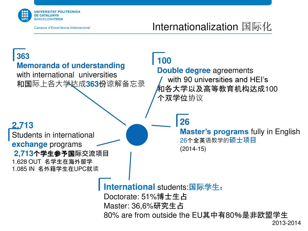 Internationalization 国际化