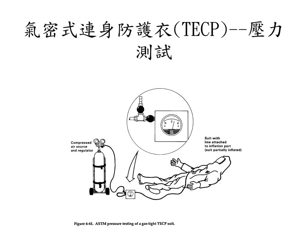 氣密式連身防護衣(TECP)--壓力測試