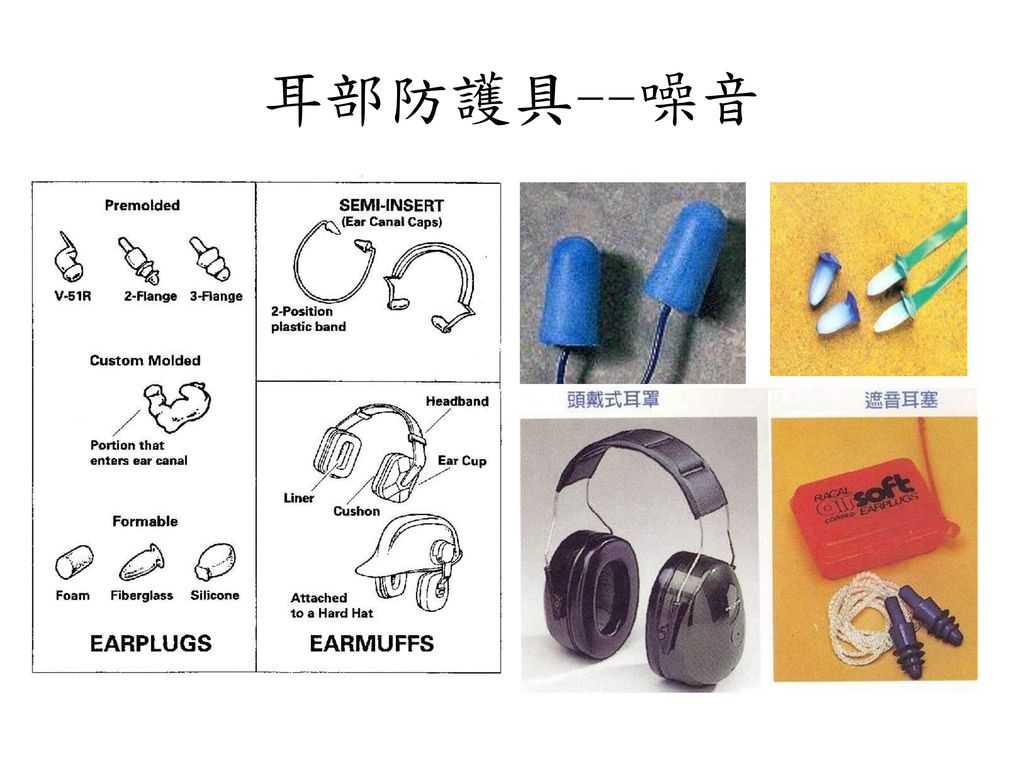 耳部防護具--噪音