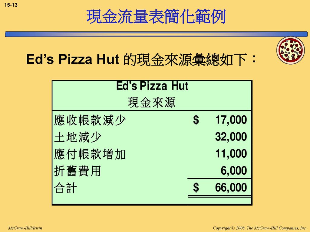 Ed’s Pizza Hut 的現金來源彙總如下：