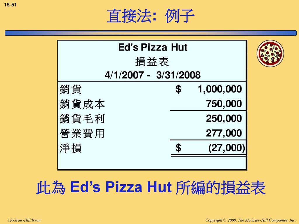 此為 Ed’s Pizza Hut 所編的損益表