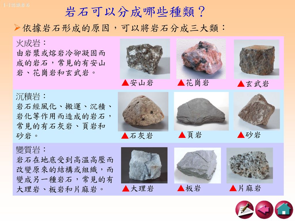 活動1 岩石與礦物活動2 地表的變化活動3 地震來了1 1 認識岩石1 2 認識礦物2 1 風化與土壤2 2 流水作用 Ppt Download