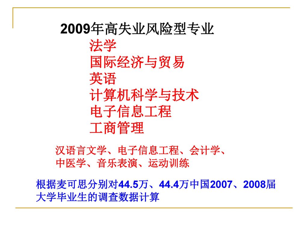 2009年高失业风险型专业 法学 国际经济与贸易 英语 计算机科学与技术 电子信息工程 工商管理 汉语言文学、电子信息工程、会计学、