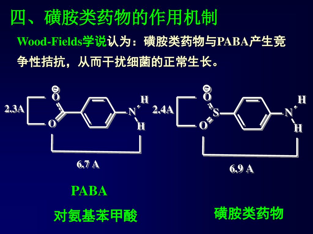 四、磺胺类药物的作用机制 PABA 对氨基苯甲酸 磺胺类药物