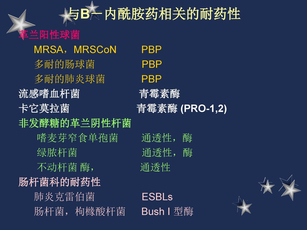 与B－内酰胺药相关的耐药性 革兰阳性球菌 MRSA，MRSCoN PBP 多耐的肠球菌 PBP 多耐的肺炎球菌 PBP