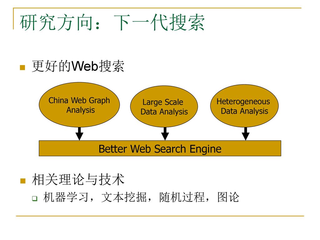Better Web Search Engine