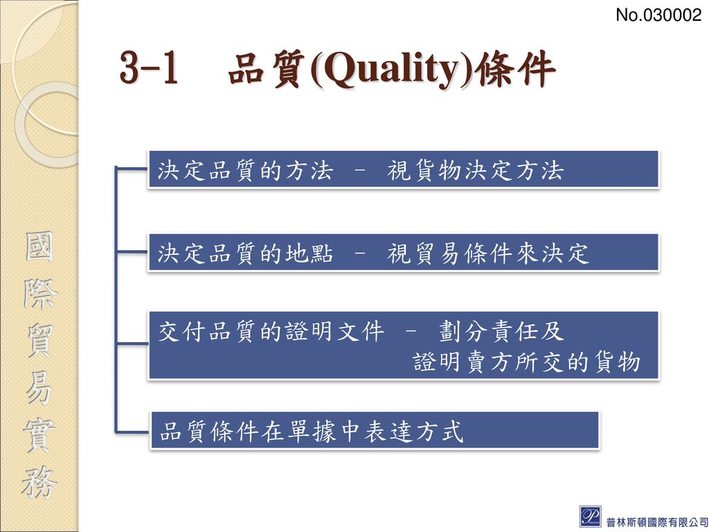 3-1 品質(Quality)條件 決定品質的方法 – 視貨物決定方法 決定品質的地點 – 視貿易條件來決定