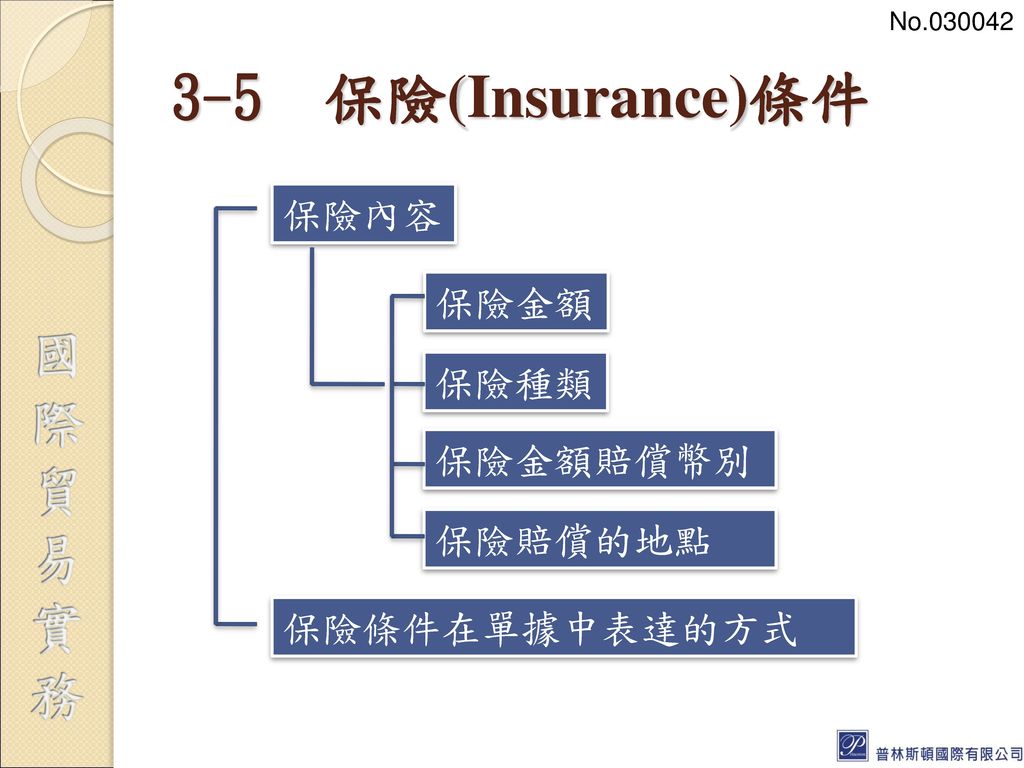 3-5 保險(Insurance)條件 保險內容 保險金額 保險種類 保險金額賠償幣別 保險賠償的地點 保險條件在單據中表達的方式