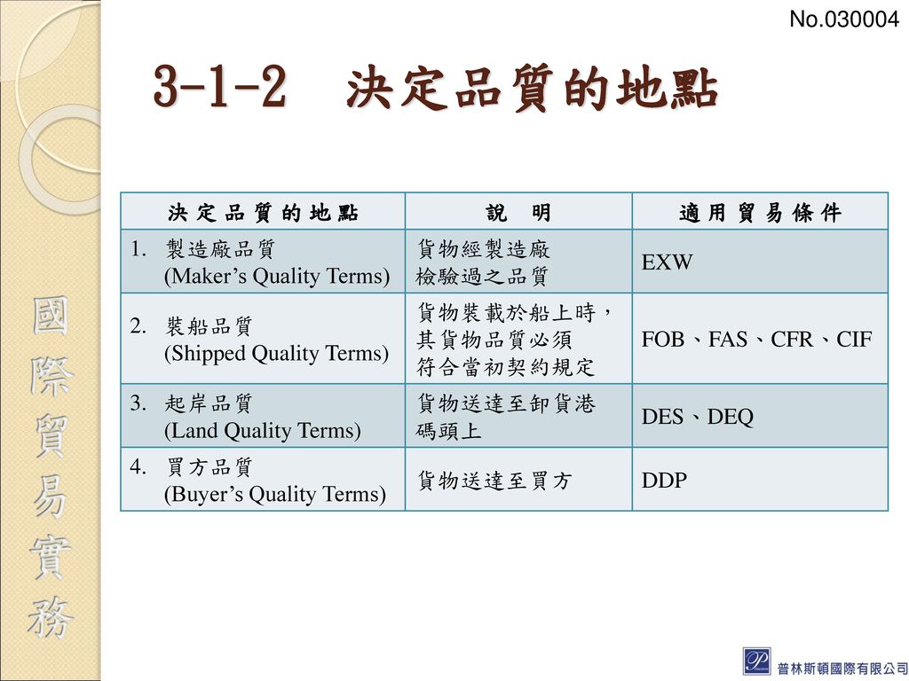 3-1-2 決定品質的地點 No 決 定 品 質 的 地 點 說 明 適 用 貿 易 條 件