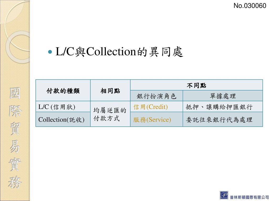 L/C與Collection的異同處 No 付款的種類 相同點 不同點 銀行扮演角色 單據處理 L/C (信用狀)