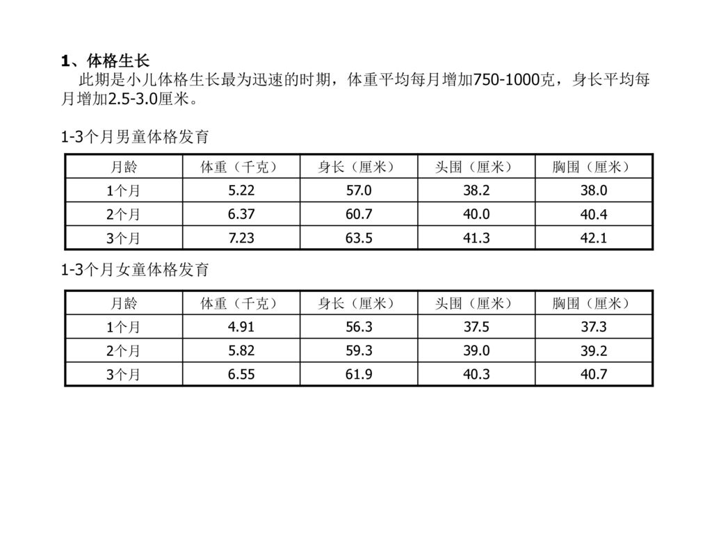 来自复旦大学附属儿科医院的1到24个月育儿方案 Ppt Download