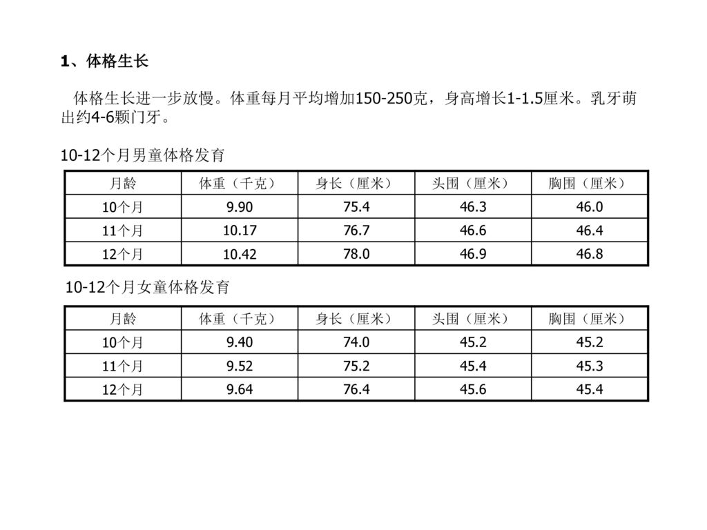 来自复旦大学附属儿科医院的1到24个月育儿方案 Ppt Download