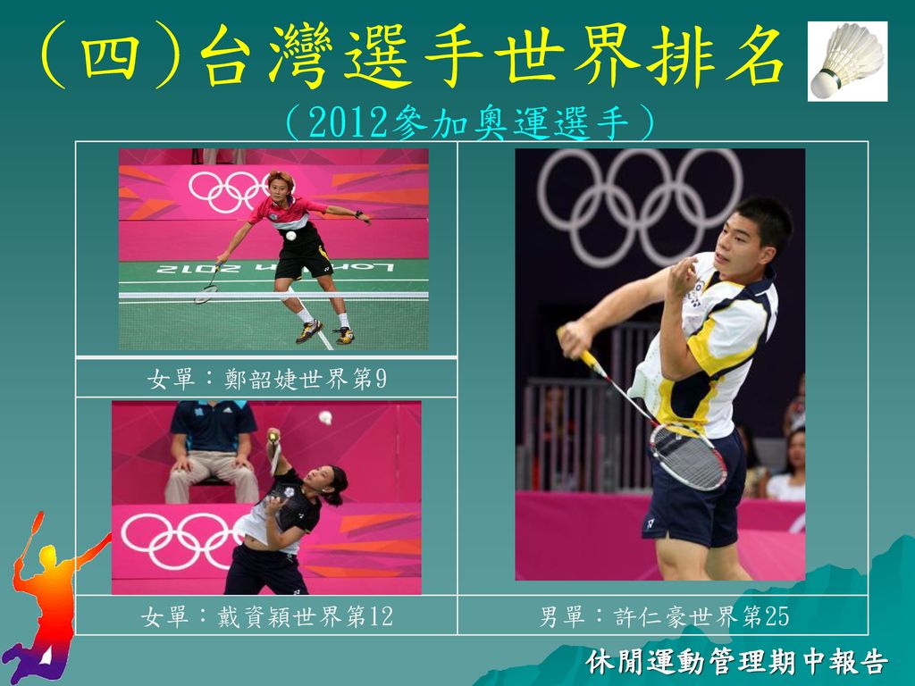 (四)台灣選手世界排名 （2012參加奧運選手） 女單：鄭韶婕世界第9 女單：戴資穎世界第12 男單：許仁豪世界第25 休閒運動管理期中報告