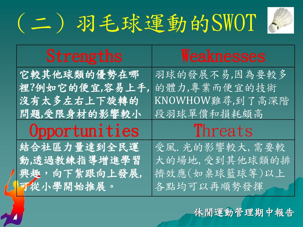 （二）羽毛球運動的SWOT Strengths Weaknesses Opportunities Threats