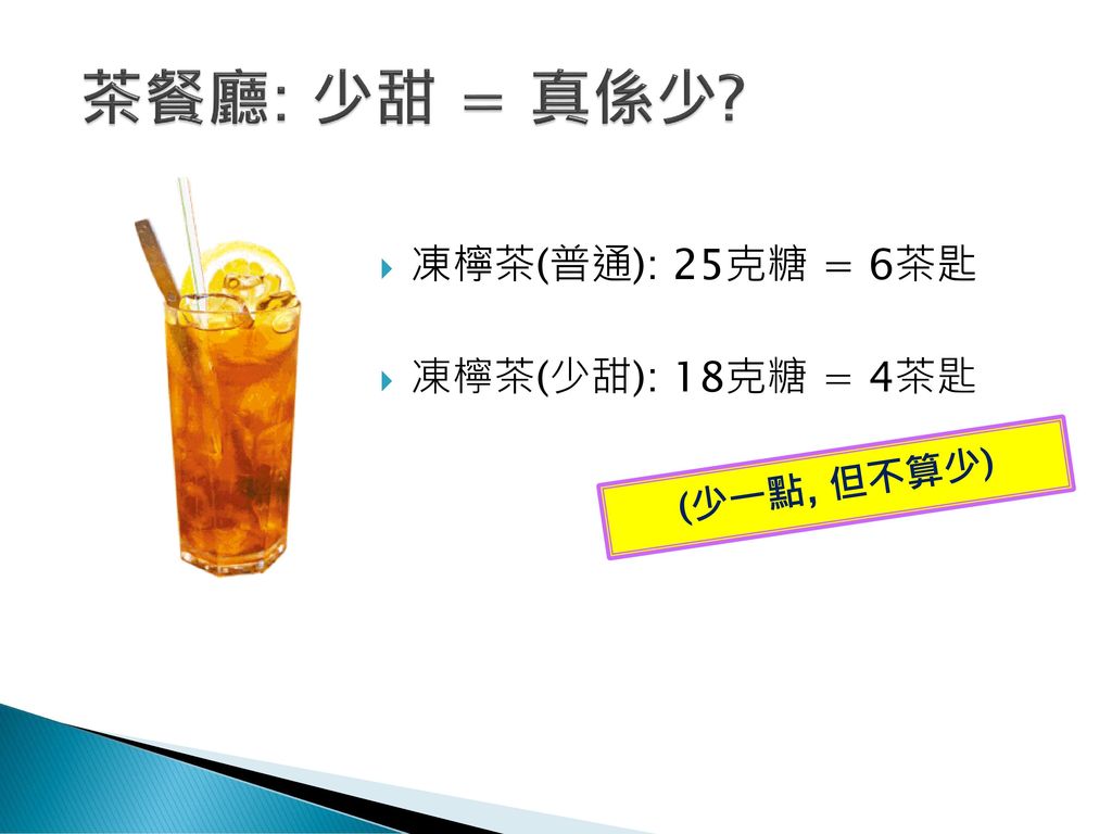 茶餐廳: 少甜 = 真係少 凍檸茶(普通): 25克糖 = 6茶匙 凍檸茶(少甜): 18克糖 = 4茶匙 (少一點, 但不算少)