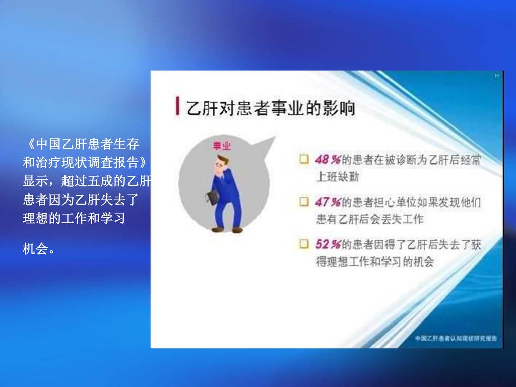 《中国乙肝患者生存 和治疗现状调查报告》 显示，超过五成的乙肝 患者因为乙肝失去了 理想的工作和学习 机会。