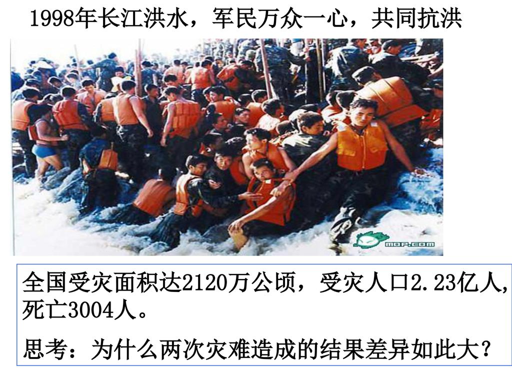 1998年长江洪水，军民万众一心，共同抗洪 全国受灾面积达2120万公顷，受灾人口2.23亿人,死亡3004人。 思考：为什么两次灾难造成的结果差异如此大？