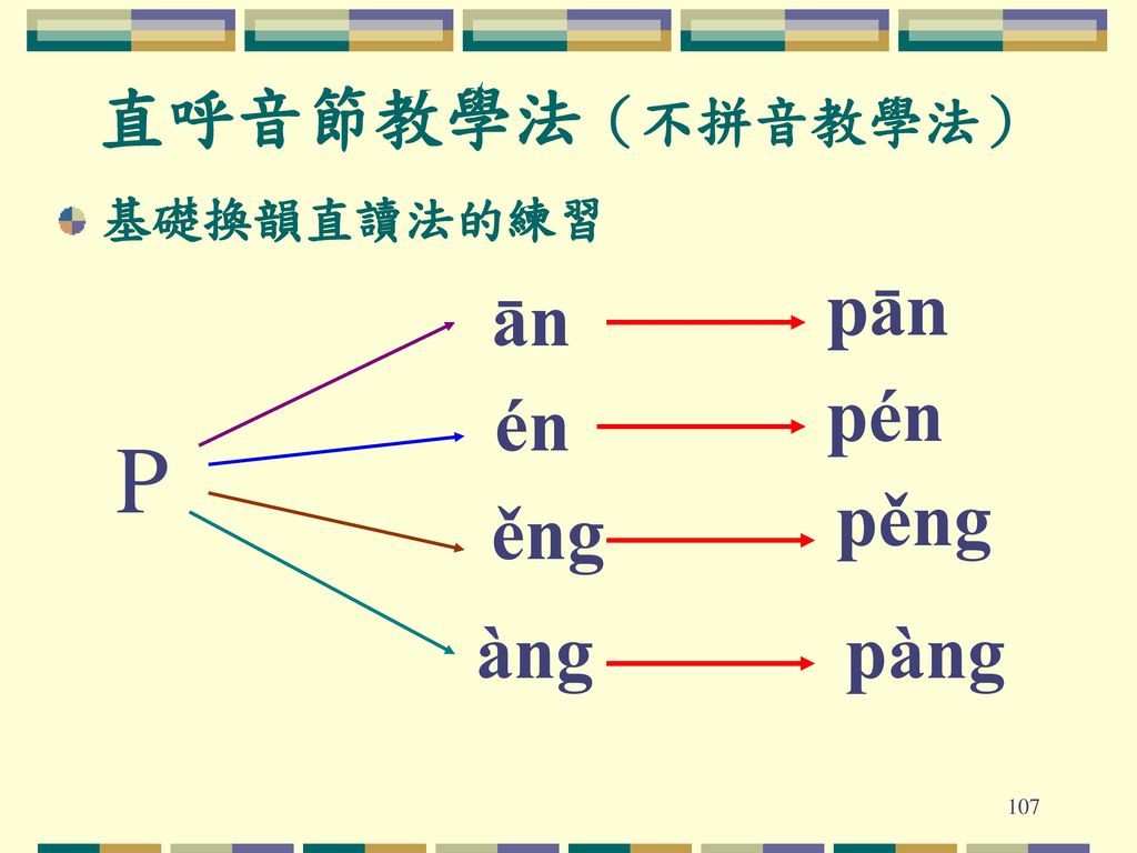 直呼音節教學法（不拼音教學法） 基礎換韻直讀法的練習 pān ān pén én P pěng ěng àng pàng