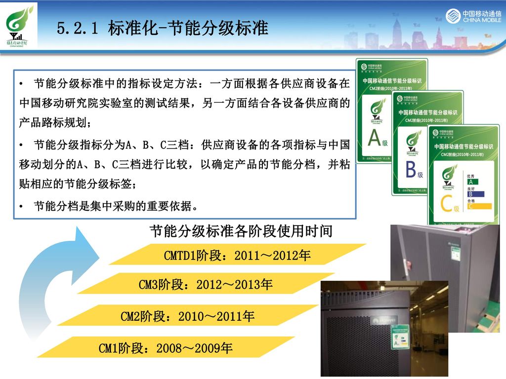 5.2.1 标准化-节能分级标准 节能分级标准各阶段使用时间 CMTD1阶段：2011～2012年 CM3阶段：2012～2013年