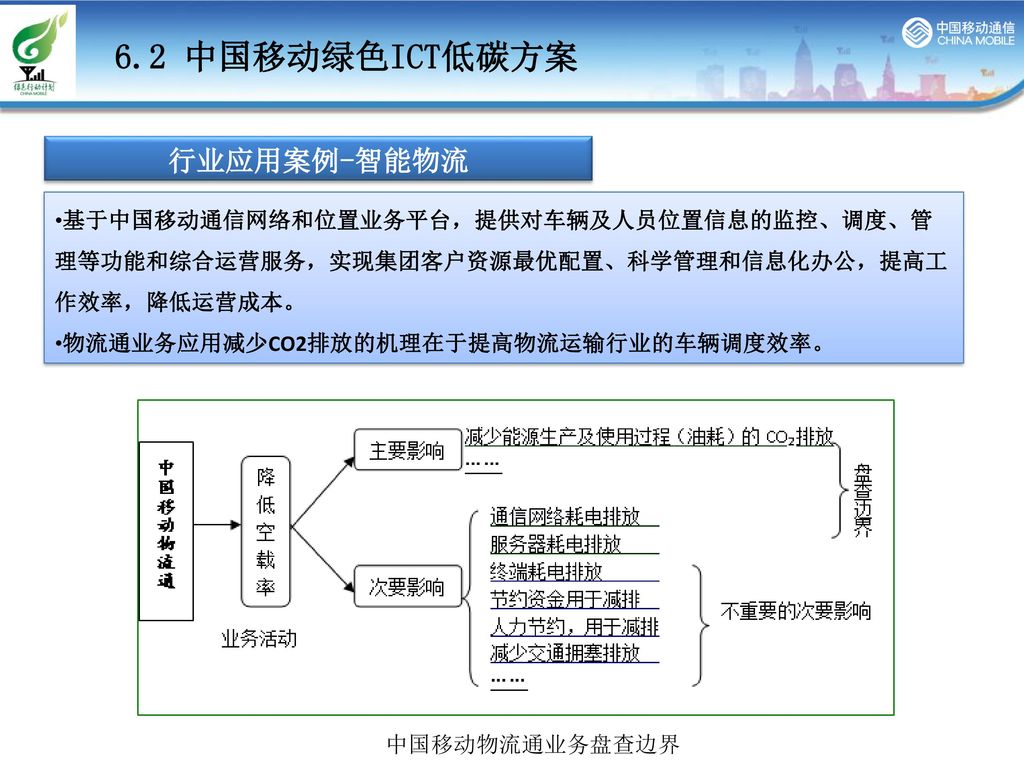 6.2 中国移动绿色ICT低碳方案 中国移动物流通减排潜力 行业应用案例-智能物流