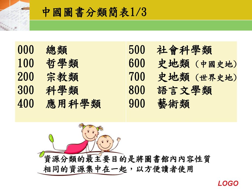 中國圖書分類簡表1/3 000 總類 100 哲學類 200 宗教類 300 科學類 400 應用科學類 500 社會科學類