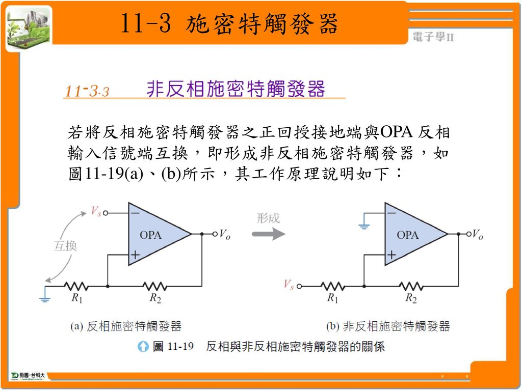 11-3 施密特觸發器 若將反相施密特觸發器之正回授接地端與OPA 反相輸入信號端互換，即形成非反相施密特觸發器，如圖11-19(a)、(b)所示，其工作原理說明如下：