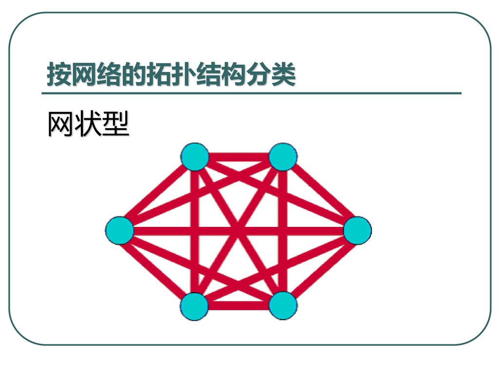 按网络的拓扑结构分类 网状型