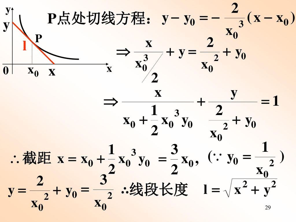 x y P x0 P点处切线方程： y l x ∴线段长度