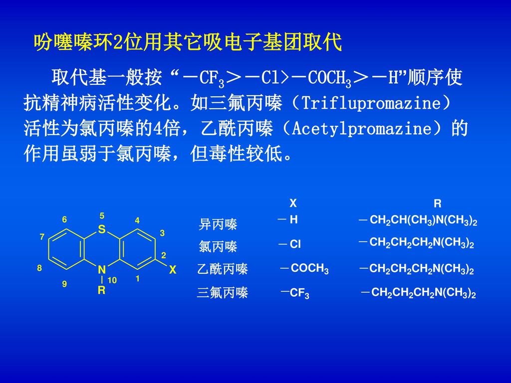 吩噻嗪环2位用其它吸电子基团取代 取代基一般按 －CF3＞－Cl>－COCH3＞－H 顺序使抗精神病活性变化。如三氟丙嗪（Triflupromazine）活性为氯丙嗪的4倍，乙酰丙嗪（Acetylpromazine）的作用虽弱于氯丙嗪，但毒性较低。
