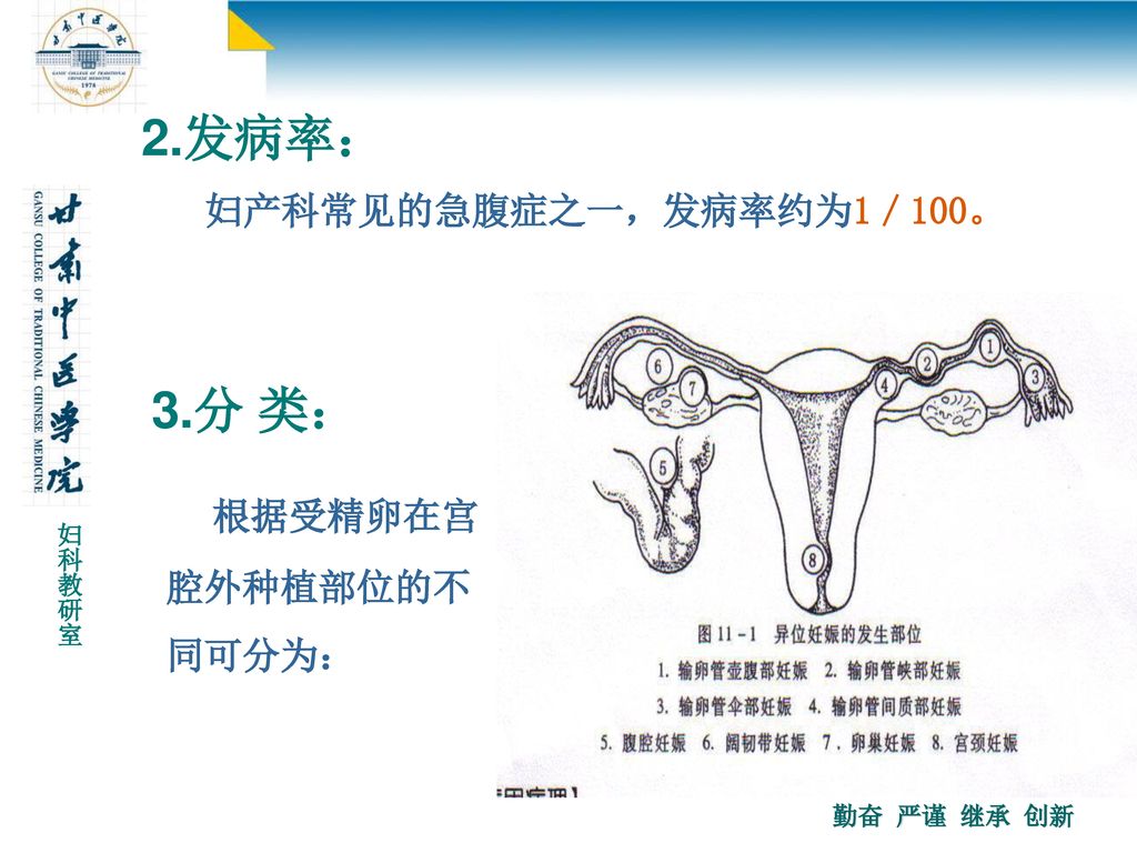 2.发病率： 妇产科常见的急腹症之一，发病率约为1／100。 3.分 类： 根据受精卵在宫腔外种植部位的不同可分为：