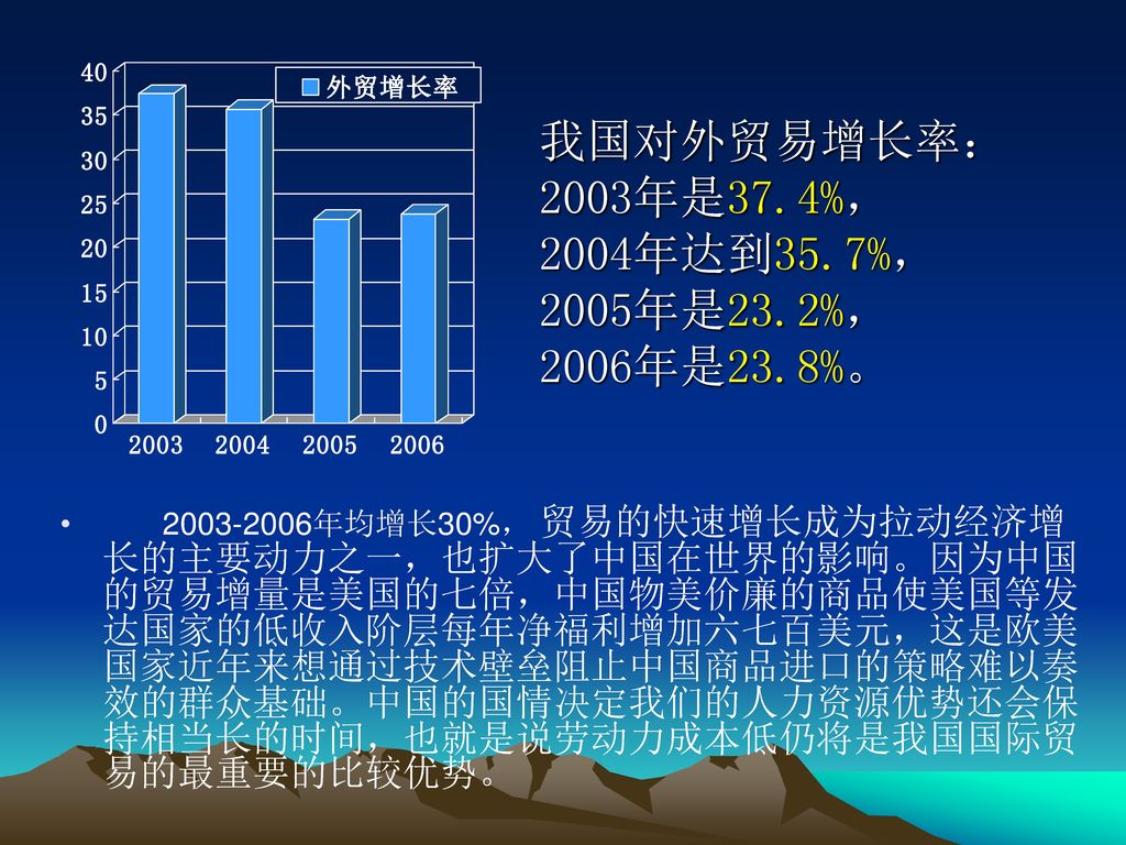 我国对外贸易增长率：2003年是37.4%， 2004年达到35.7%， 2005年是23.2%， 2006年是23.8%。