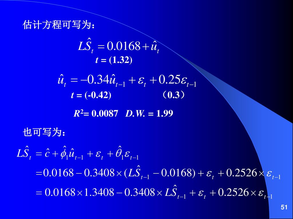 估计方程可写为： t = (1.32) t = (-0.42) （0.3） R2= D.W. = 1.99 也可写为：